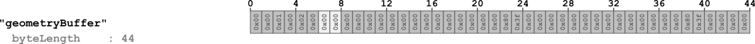 buffer