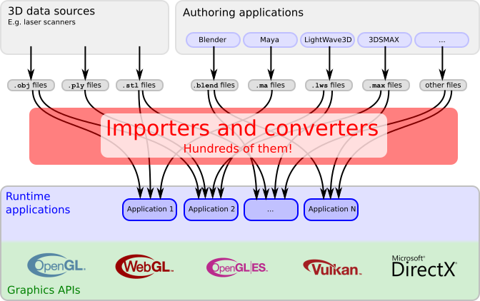 contentPipeline