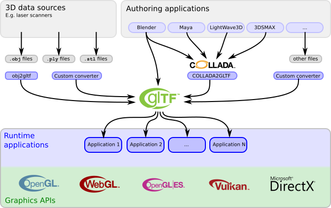 contentPipelineWithGltf