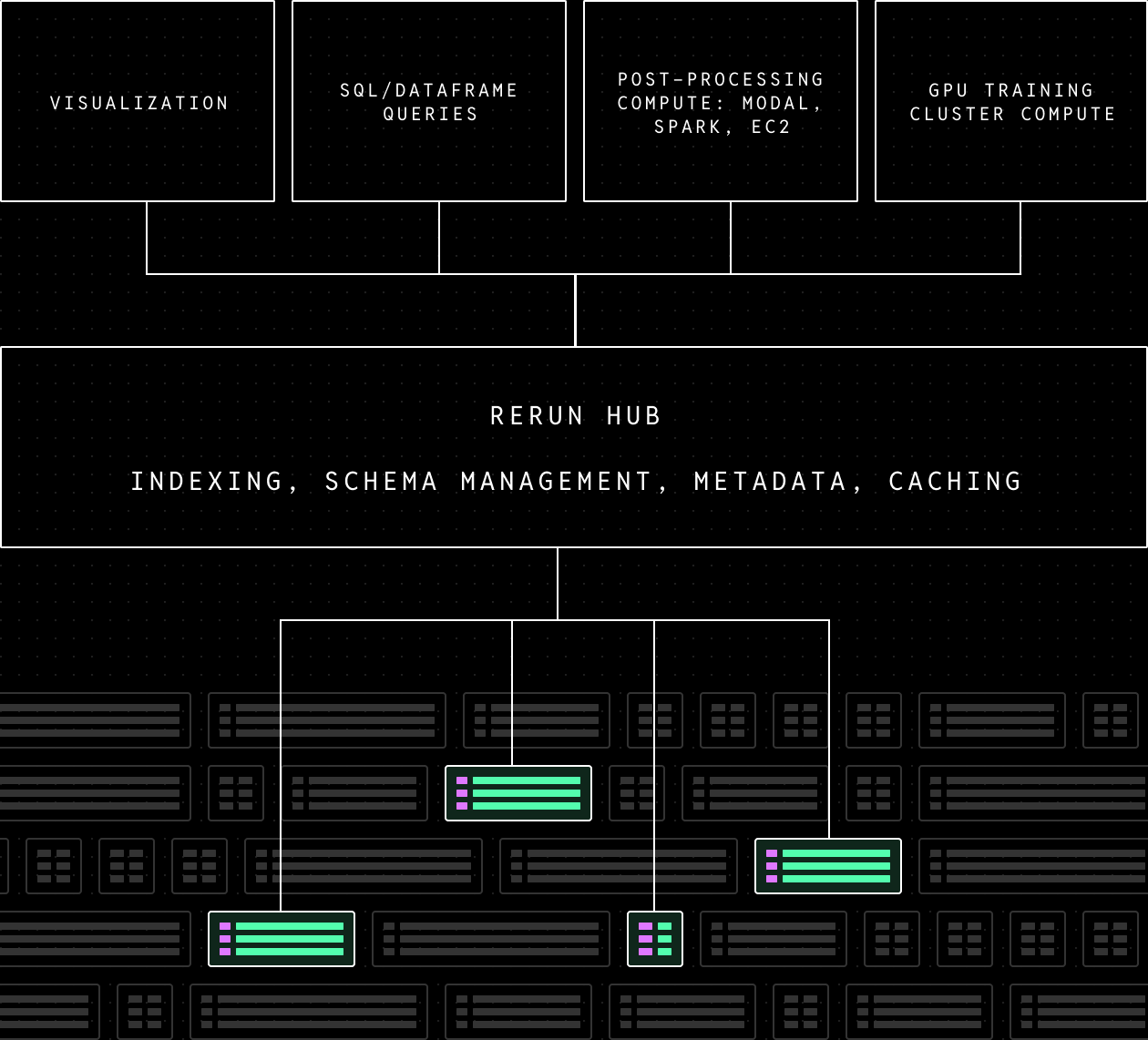 Data Layer Architecture