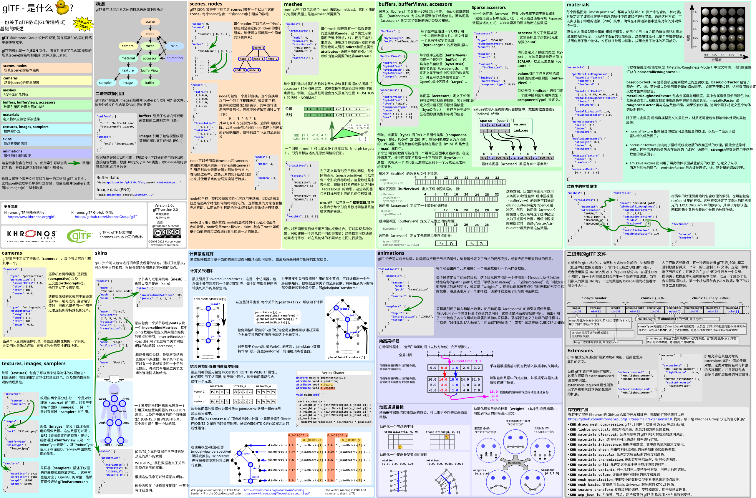 gltfOverview2.0