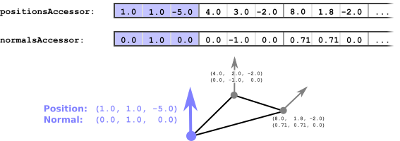 meshPrimitiveAttributes