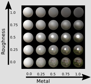 metallicRoughnessSpheres