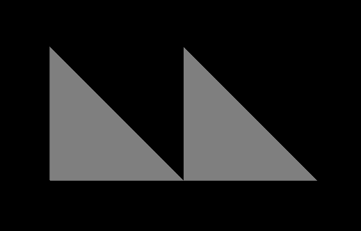 simpleMeshes