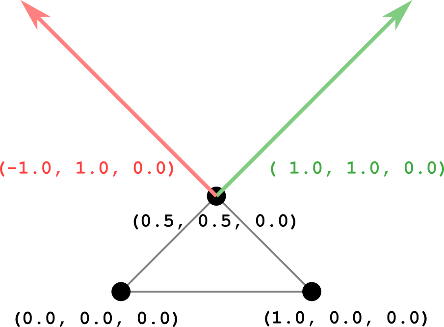 simpleMorphInitial