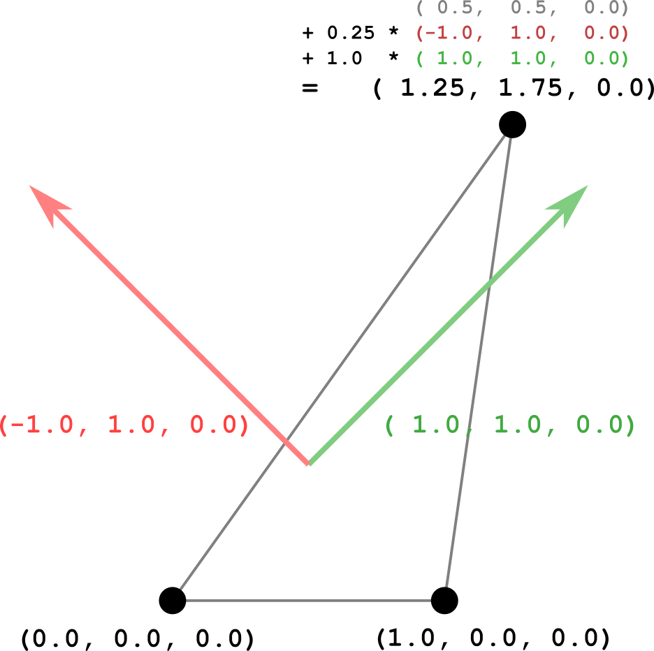 simpleMorphIntermediate