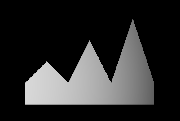 simpleSparseAccessor