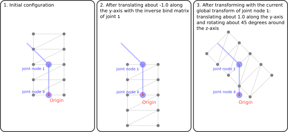 skinJointMatrices